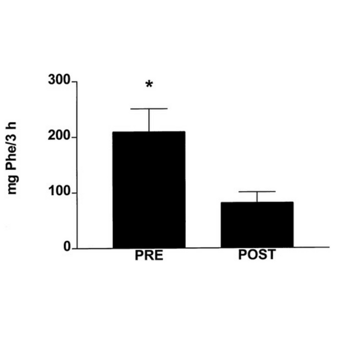 Timing of amino acid-carbohydrate ingestion alters anabolic response of muscle to resistance exercise