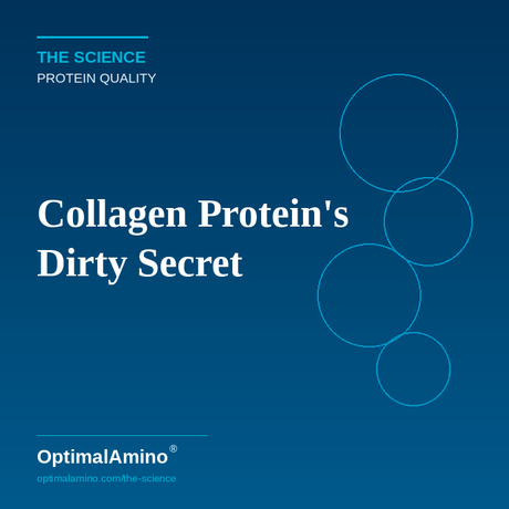 Collagen Protein's Dirty Secret — What the Amino Acid Profile Reveals