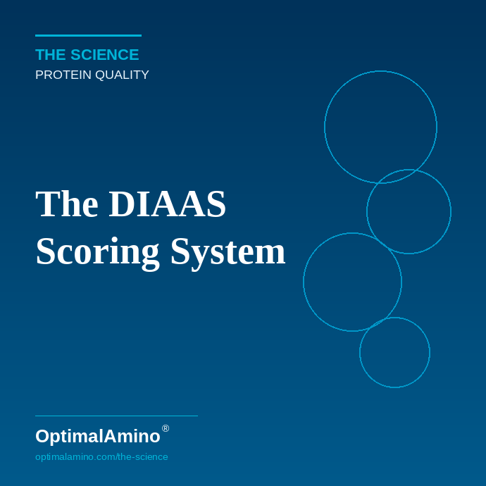 The DIAAS Scoring System — Not All Protein Is Created Equal