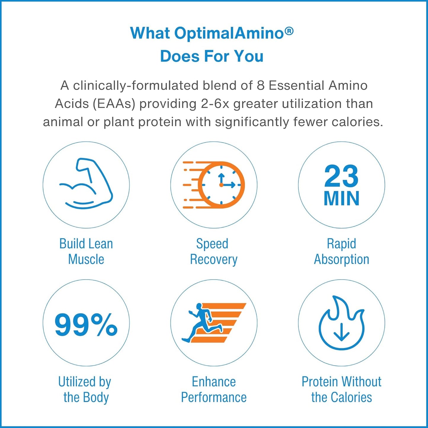 OptimalAmino® Tablets - Health + OptimalStack Bundle